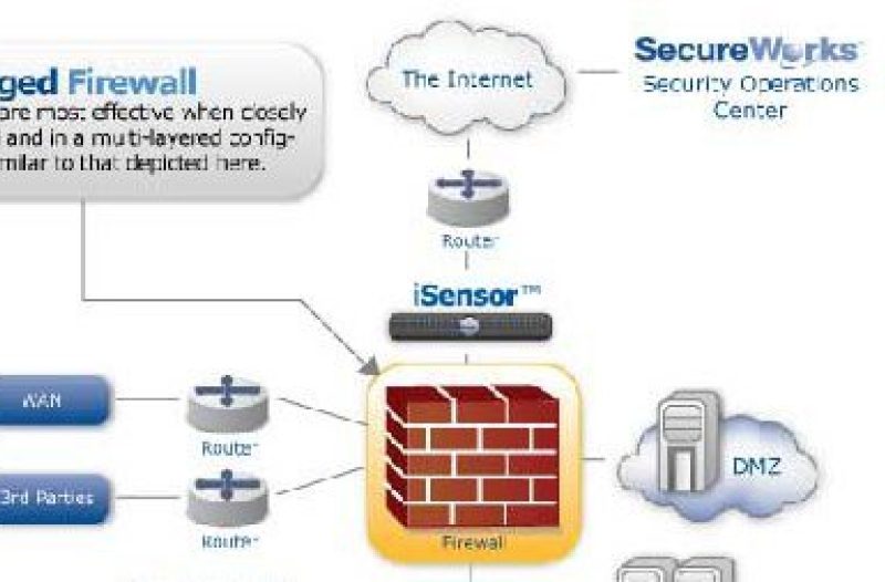 Osijek - osijek-cro.com - Što je i kako radi Firewall zaštita?!
