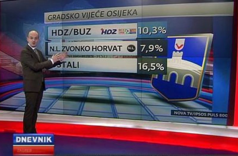 Osijek - osijek-cro.com - Neovisna lista Osijek (NLO) zabrinula političku elitu !